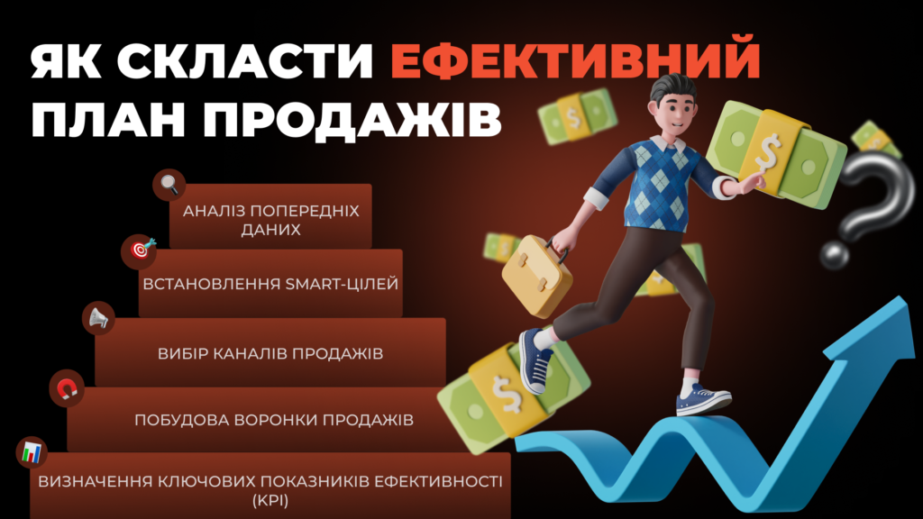як скласти ефективний план продажів - Бюро продажів Андрія Крупкіна