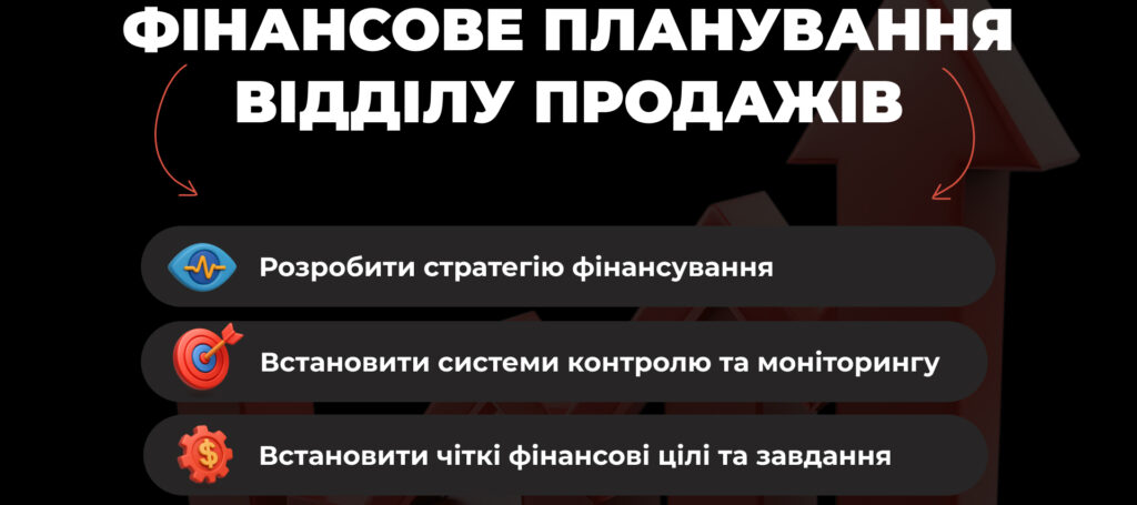 Фінансове планування - Бюро продажів Андрія Крупкіна