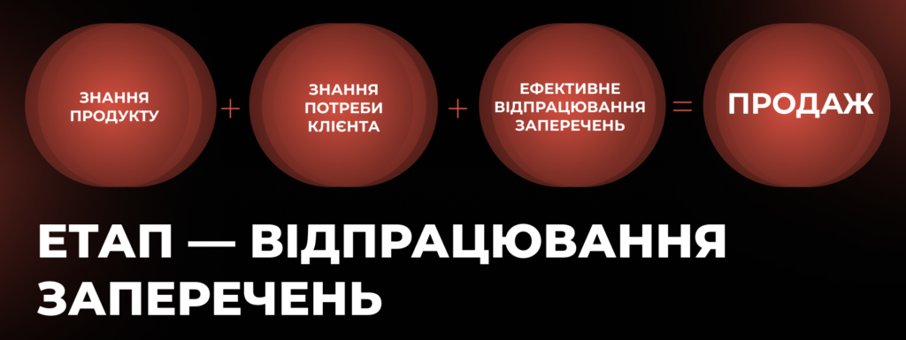 Етап - відпрацювання заперечень - Бюро продажів Андрія Крупкіна
