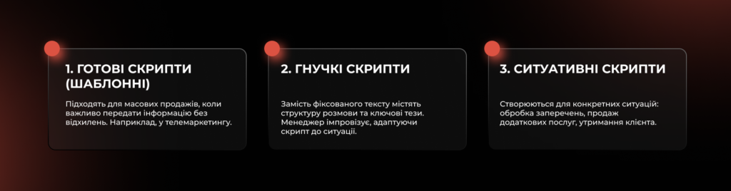 Види скриптів - Бюро продажів Андрія Крупкіна