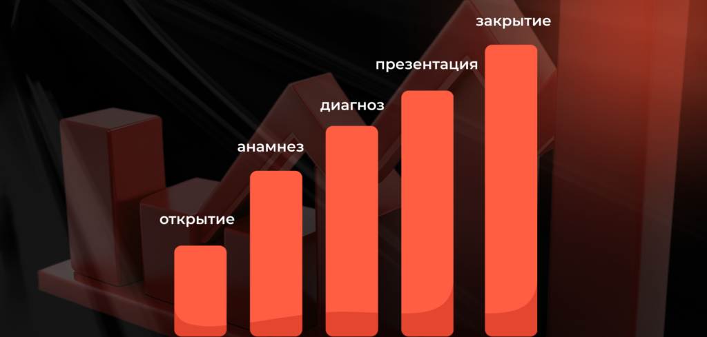 Скрипты продаж — неотъемлемый инструмент для увеличения продаж - Бюро продаж