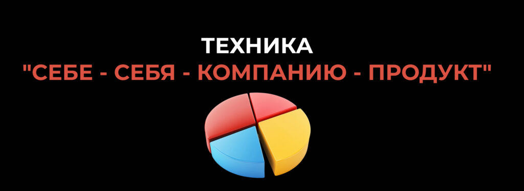 ТЕХНИКА "СЕБЕ - СЕБЯ - КОМПАНИЮ - ПРОДУКТ"- Бюро продаж