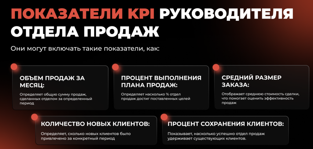 KPI для руководителя отдела продаж - Бюро продаж