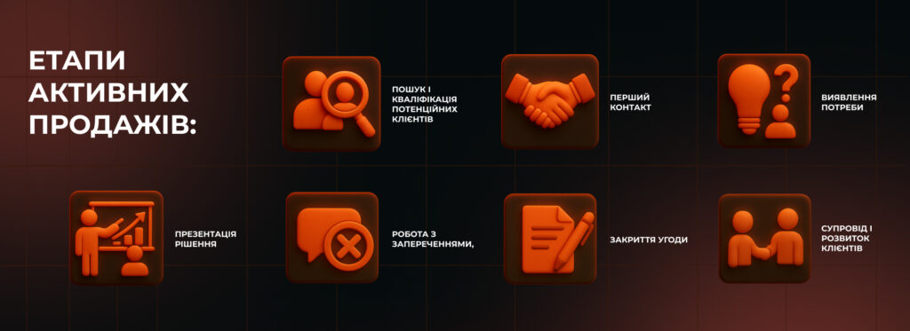 Етапи активних продажів і як вони виглядають на практиці - Бюро продажів