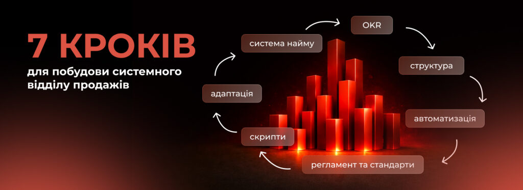З чого складається сильний відділ продажів - Бюро продажів