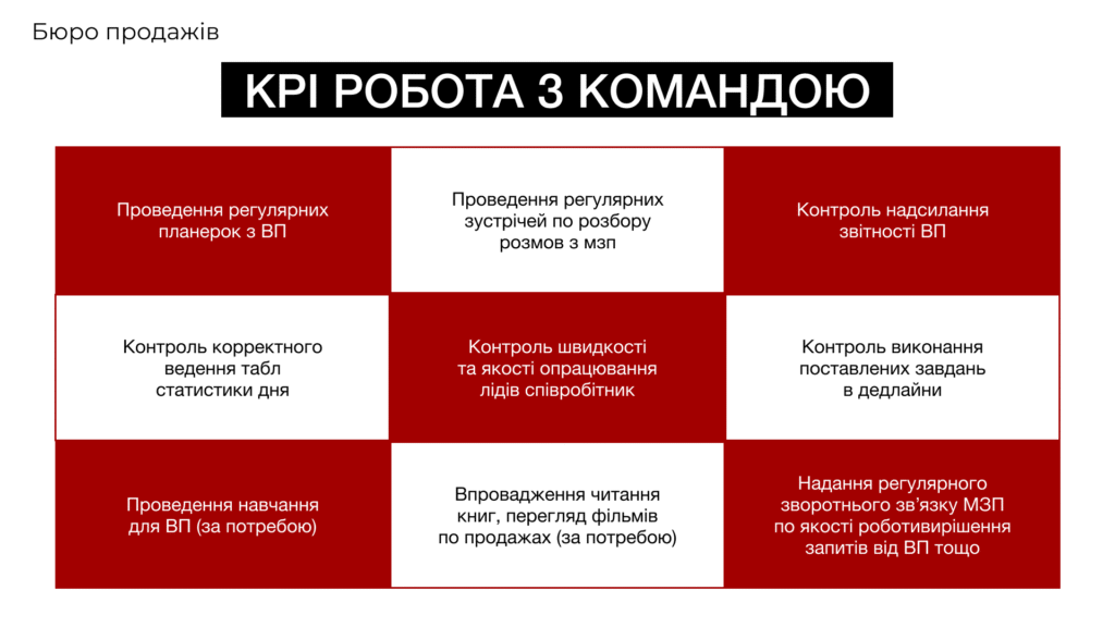 Керівник відділу продажів - Бюро продажів