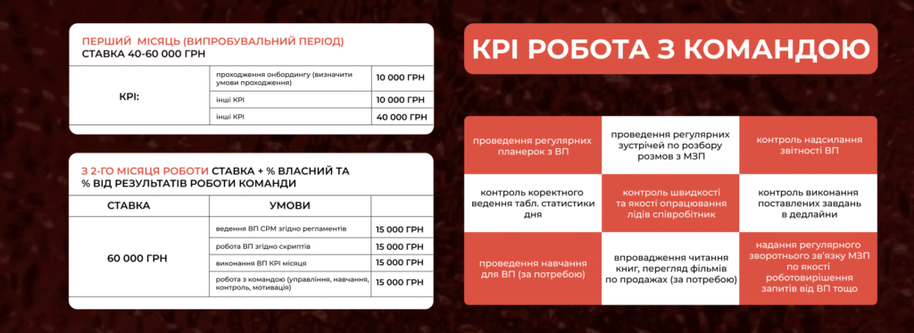 KPI керівника відділу продажів - Бюро продажів