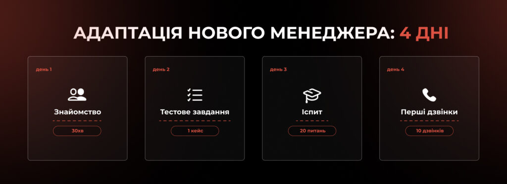 Адаптація нового менеджера: 4 дні - Бюро продажів