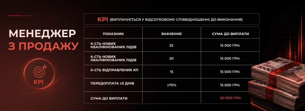 Мотивація і оплата праці - Бюро продажів