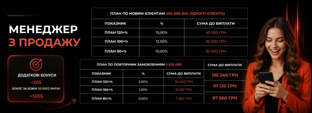 Мотивація і оплата праці - Бюро продажів