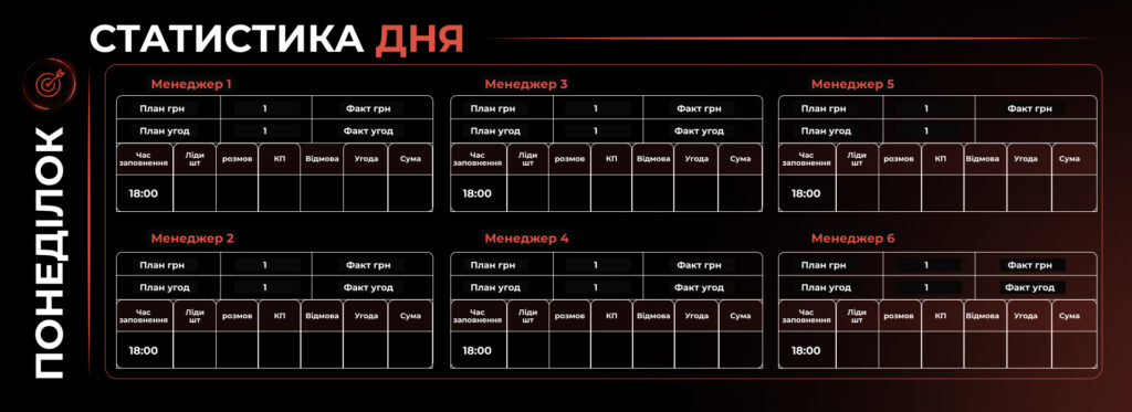 Звітність менеджера: що саме фіксувати і як часто - Бюро продажів