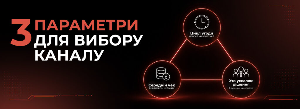 3 параметри для вибору каналу - Бюро продажів