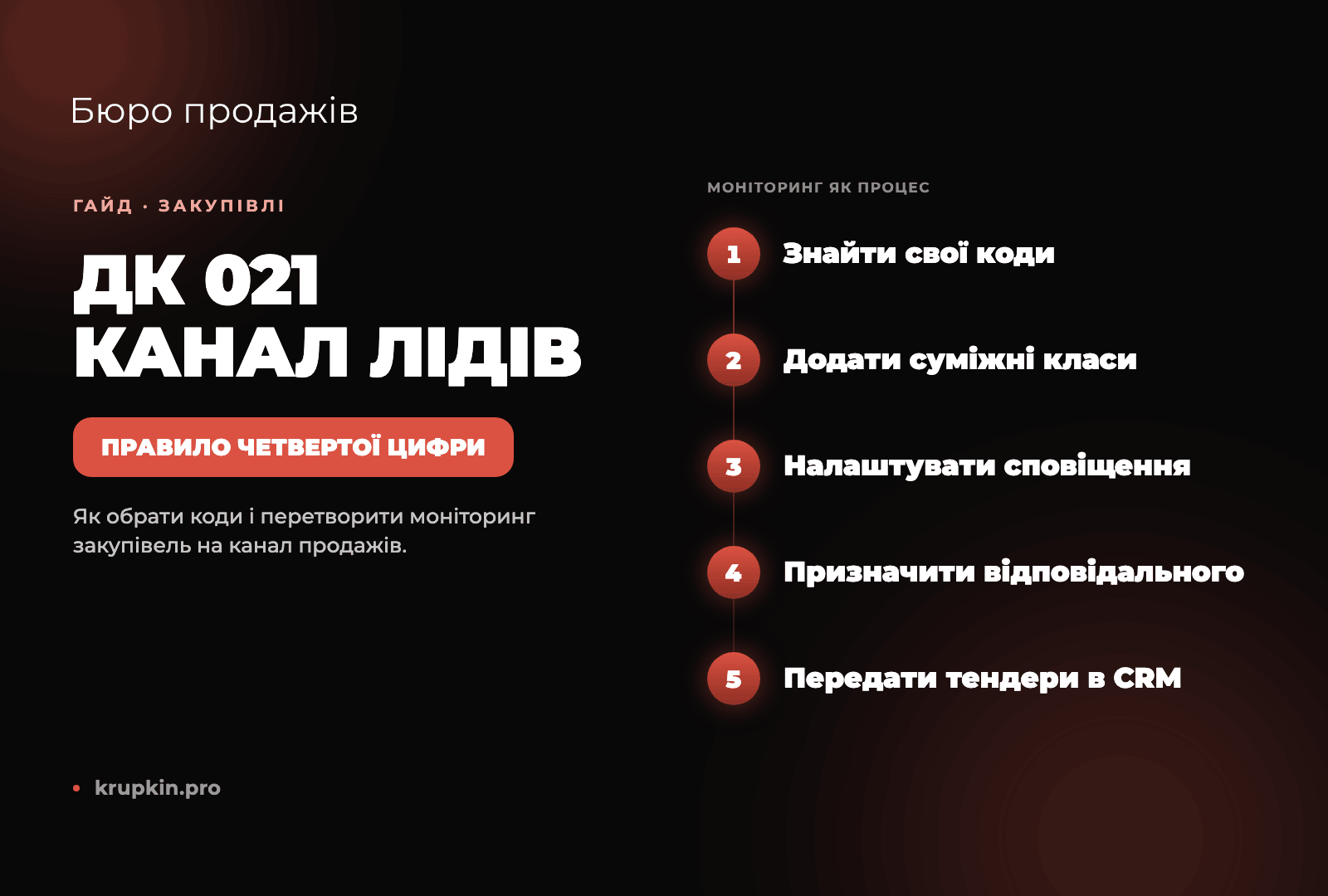 ДК 021. Як код закупівлі впливає на потік замовлень