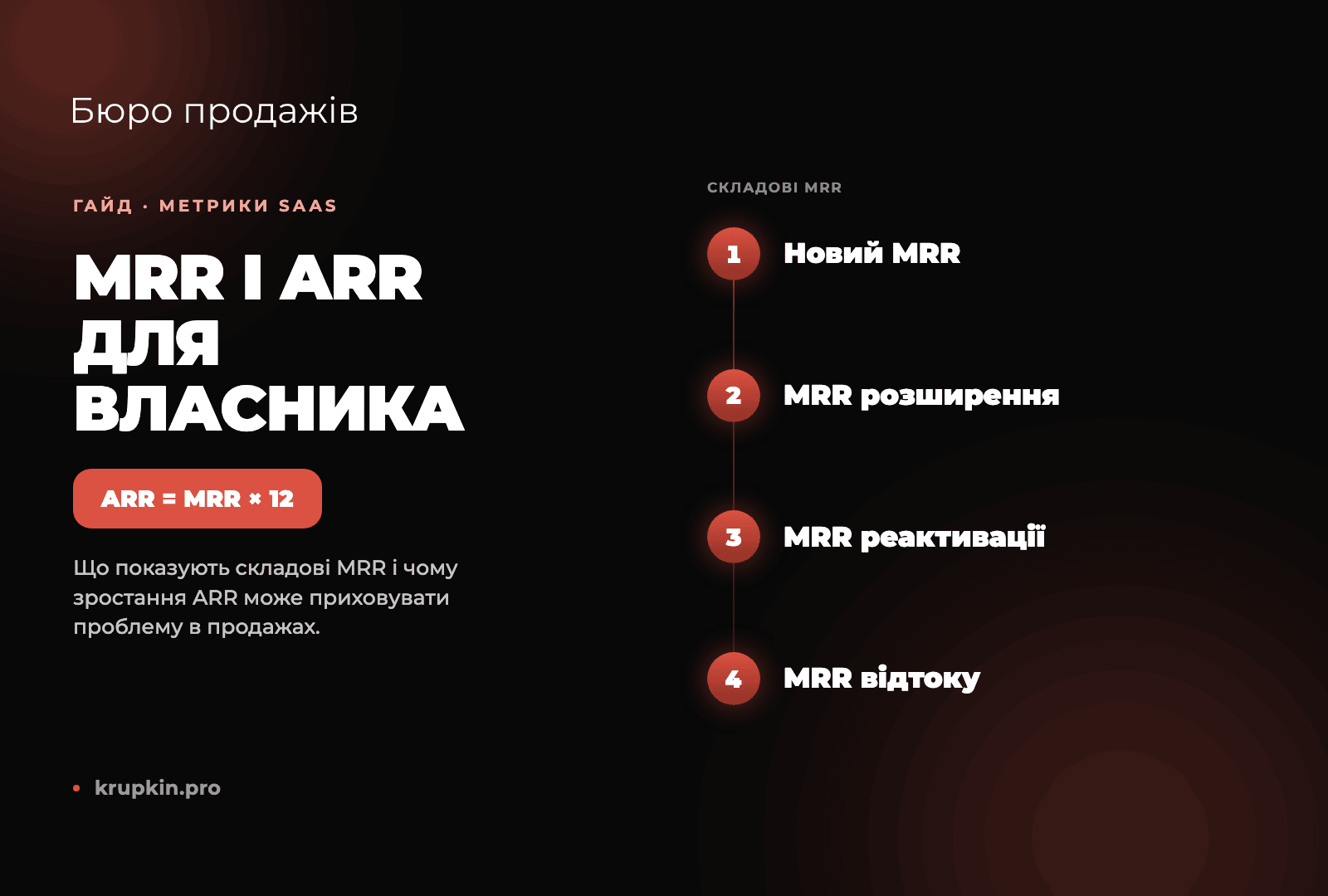 MRR і ARR. Метрики, за якими власник SaaS керує продажами