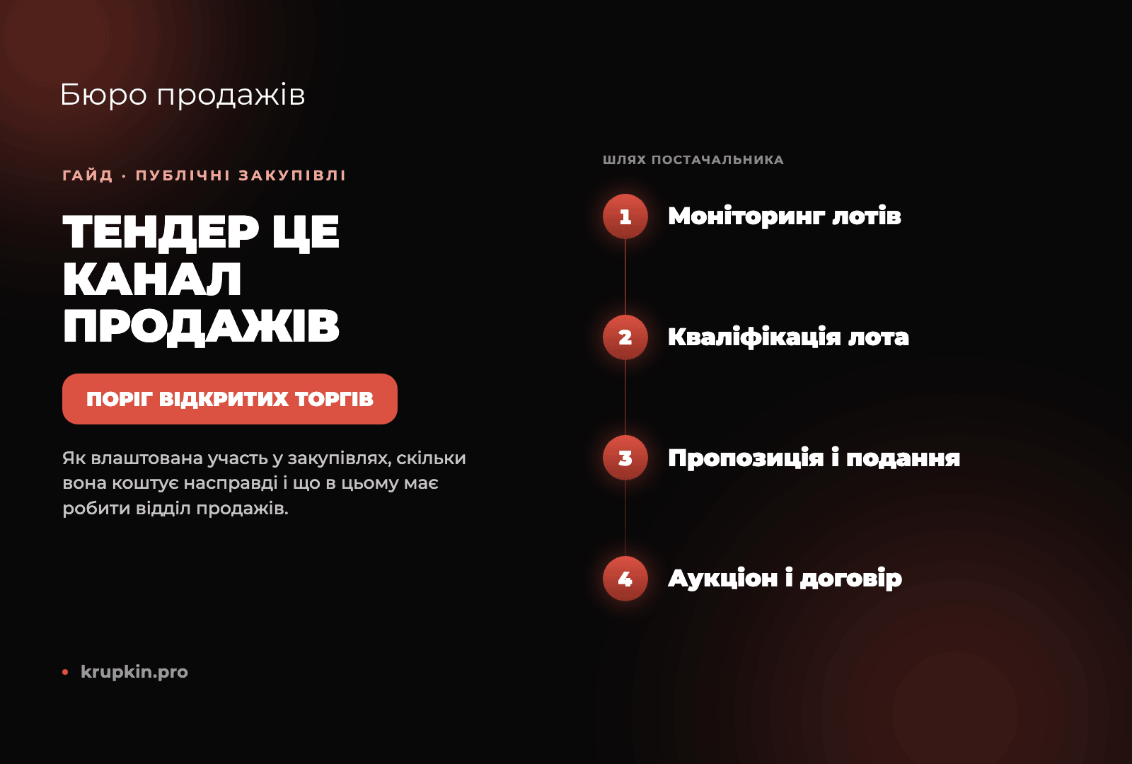 Тендер це. Як влаштована участь у закупівлях для бізнесу