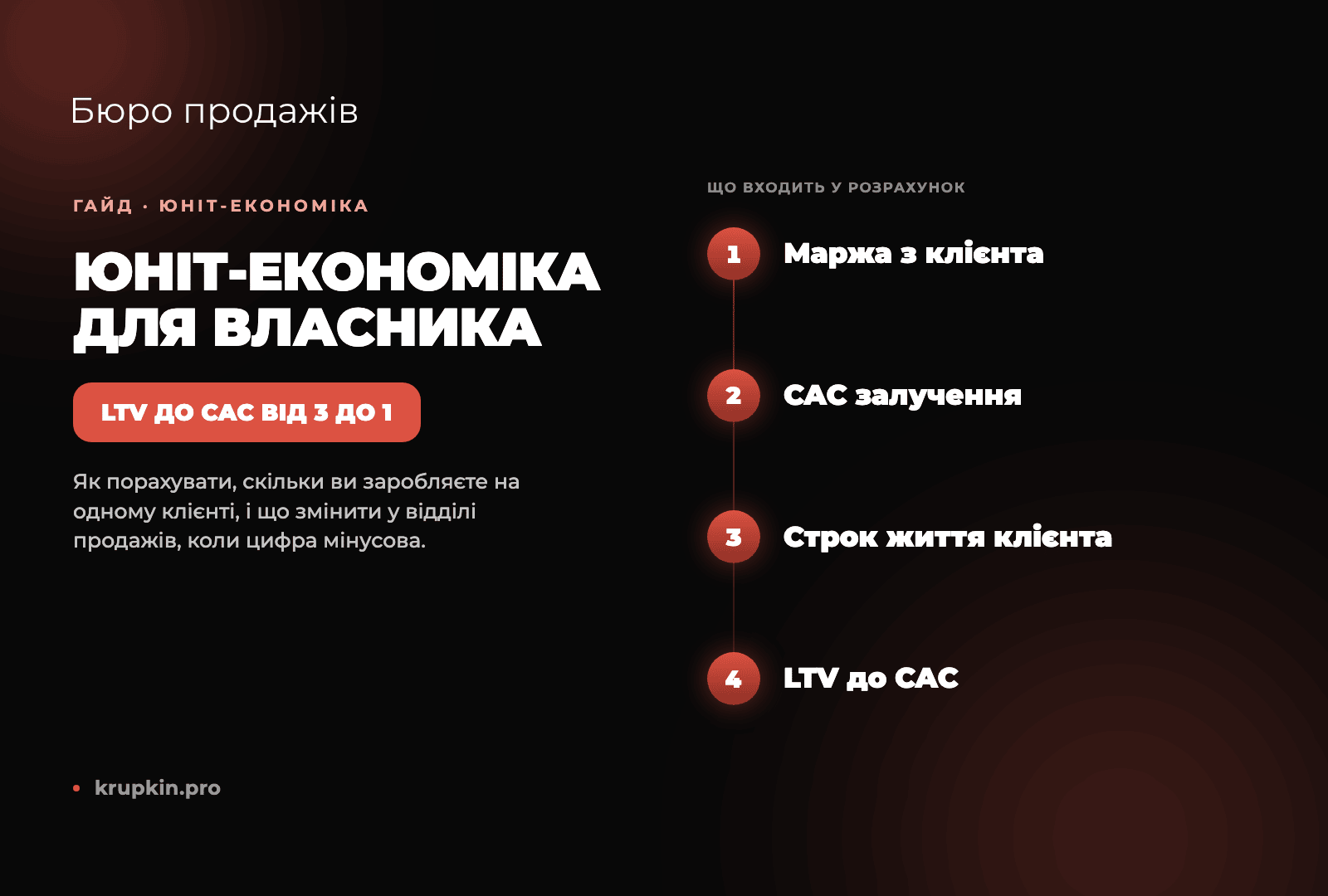 Юніт-економіка. Як її рахувати і що з нею робить відділ продажів