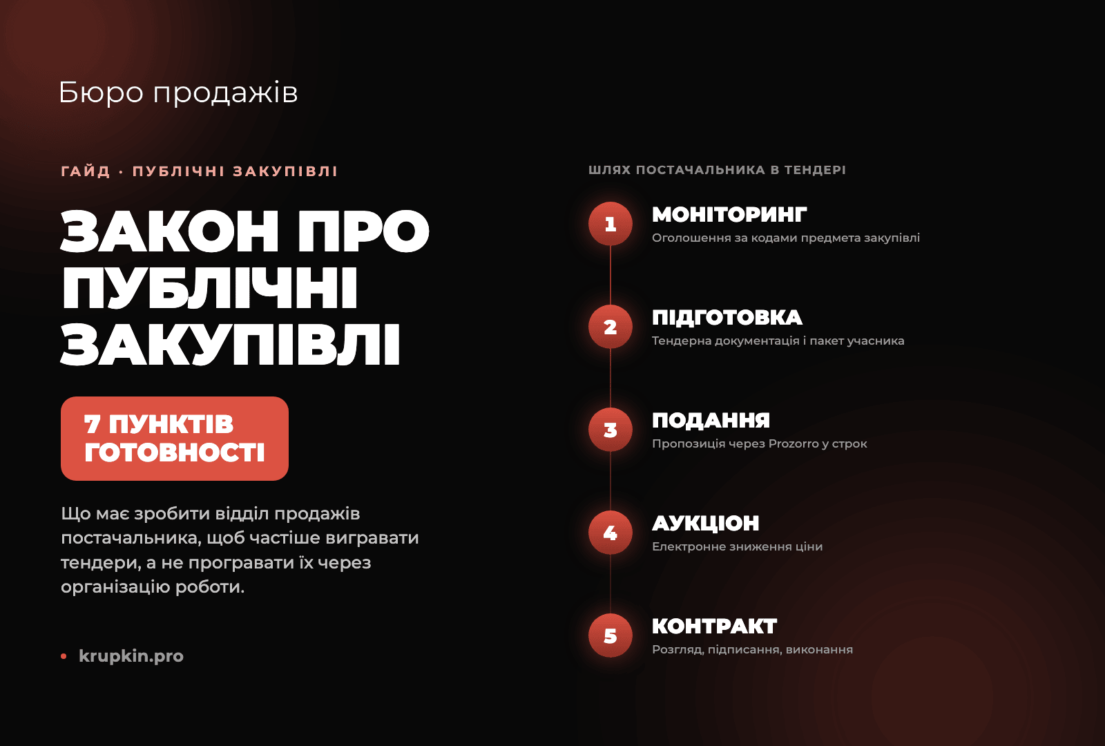 Закон про публічні закупівлі. Що має знати відділ продажів постачальника